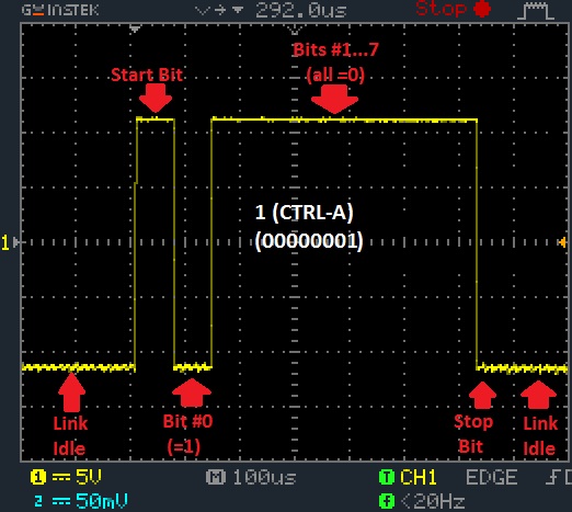 Oscilloscope screenshot of CTRL-A