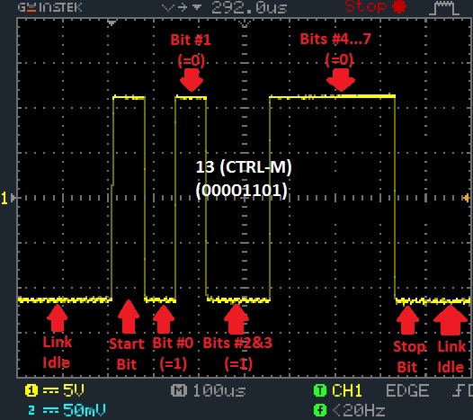 Oscilloscope screenshot of CTRL-M