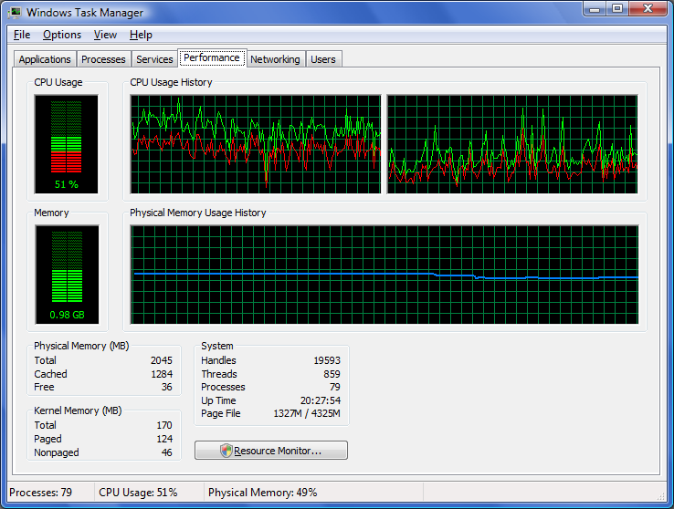 Graphs showing CPU utilisation