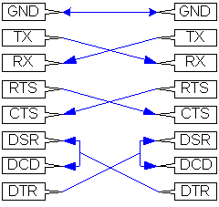 Null modem схема