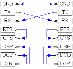 null modem pinout rj45