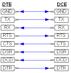 null modem pinout rj45