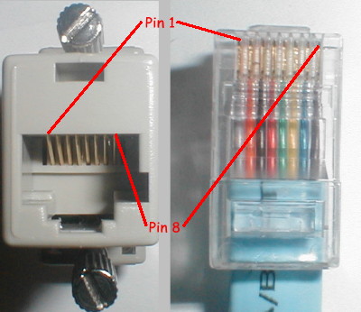 RJ45 plug/socket pin numbering