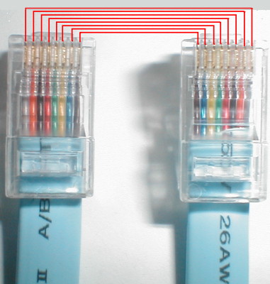 Cisco console cable is a "rollover"